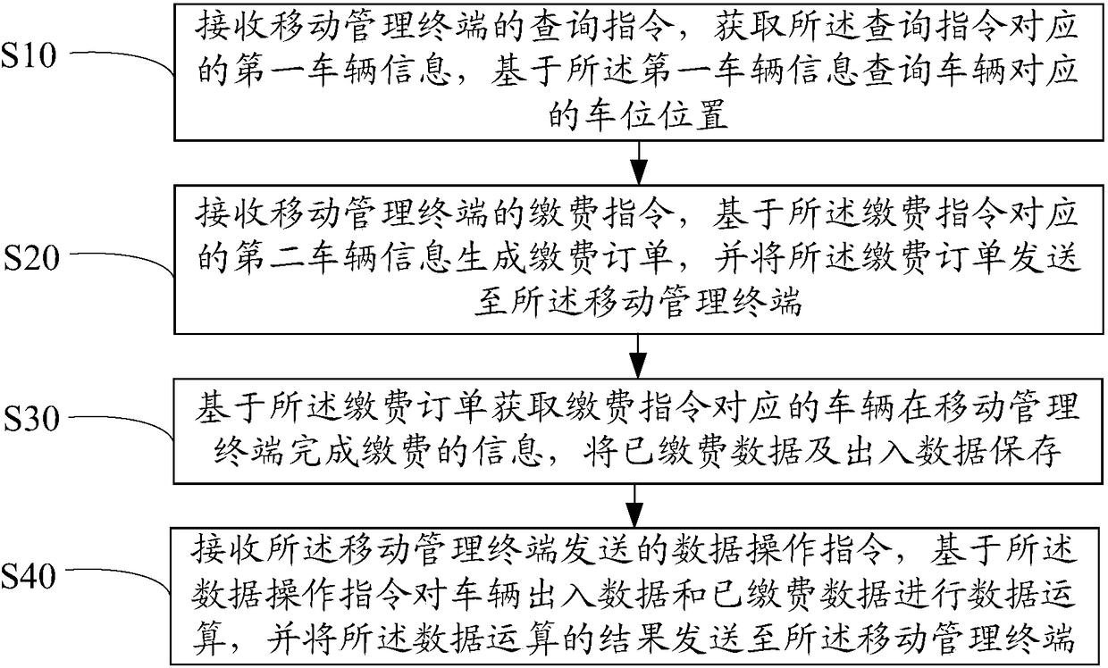 Parking lot management method and system and computer-readable storage medium