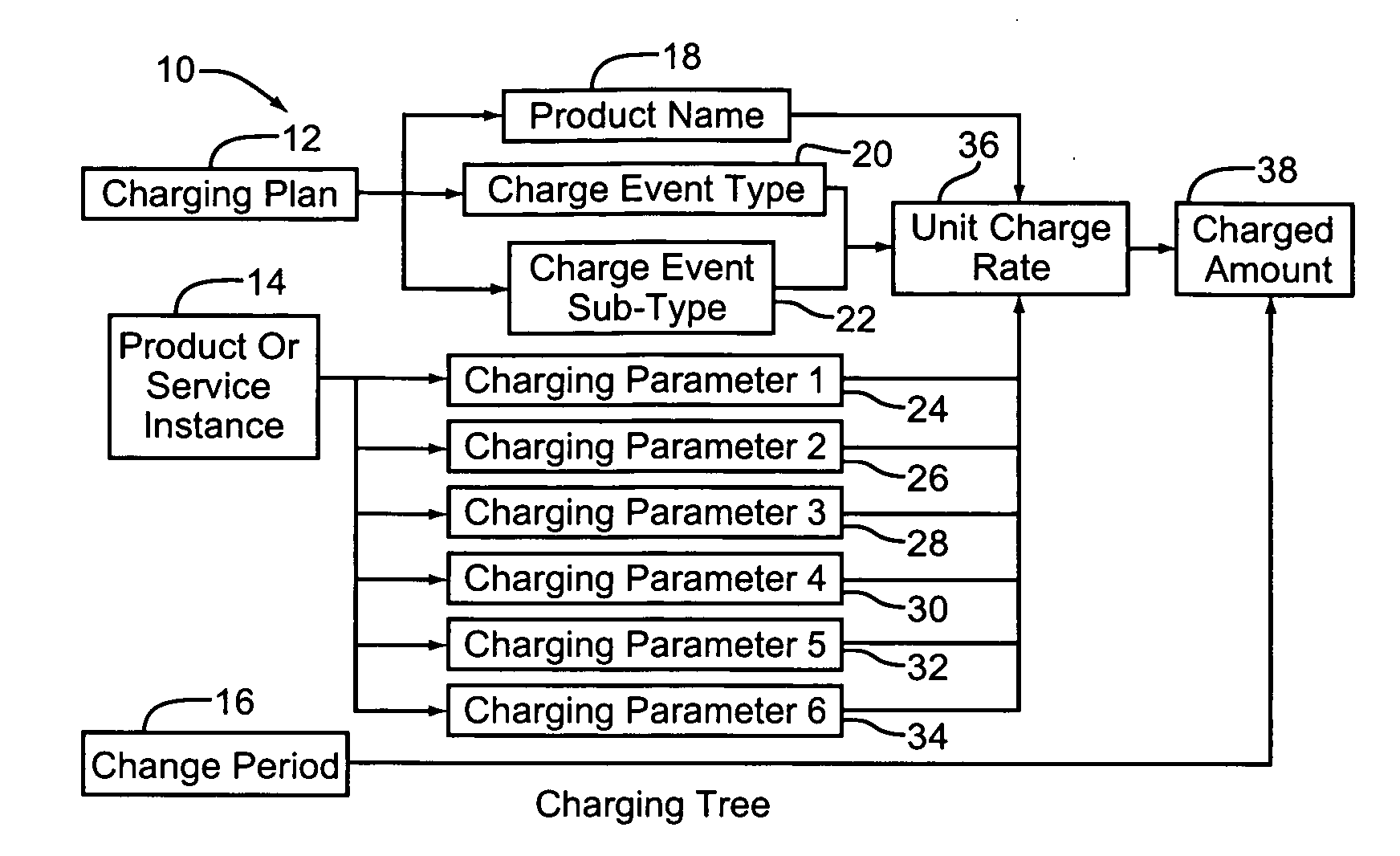 Configurable charging system for a telecommunications service provider