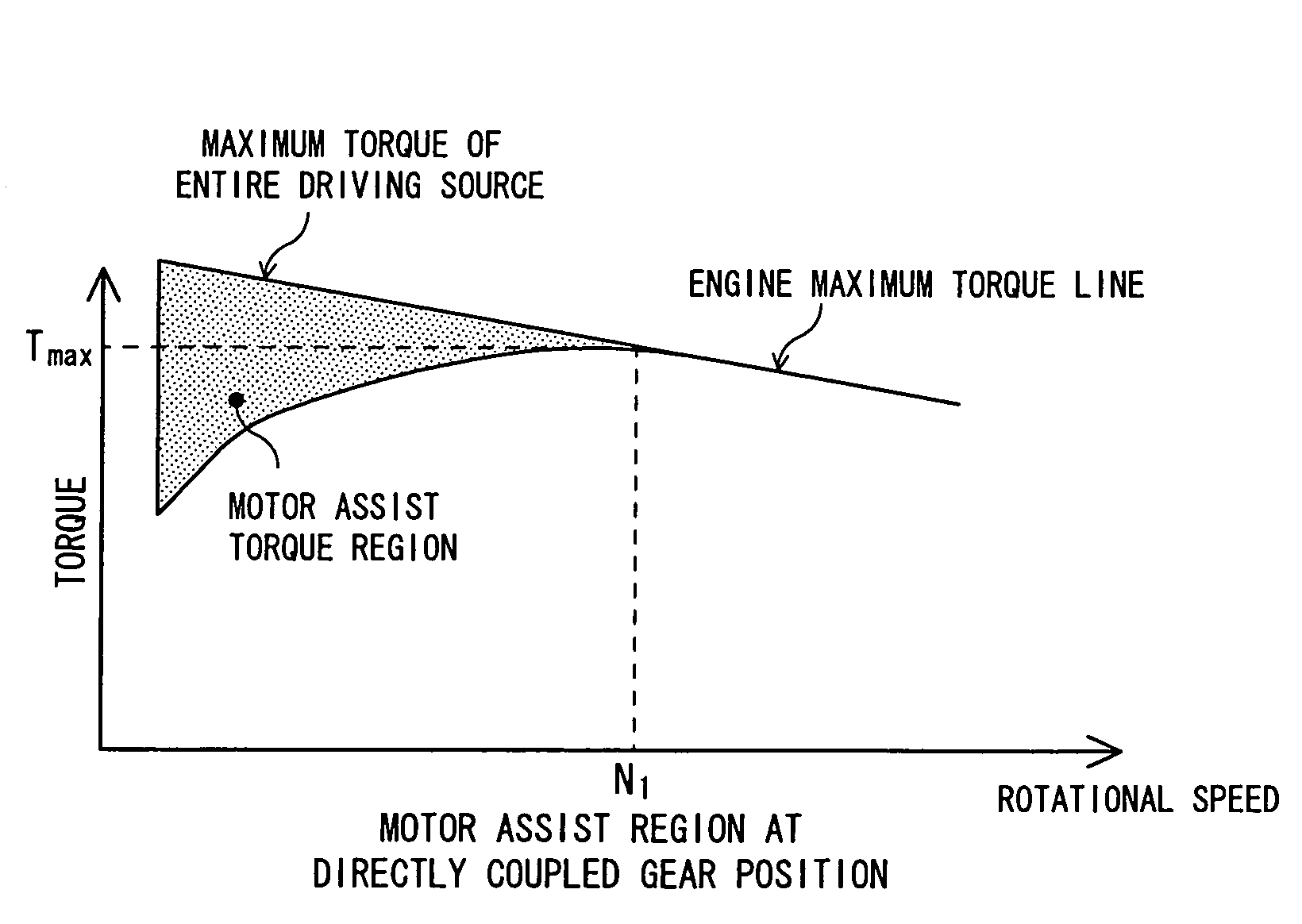 Gear shift control apparatus for a hybrid vehicle