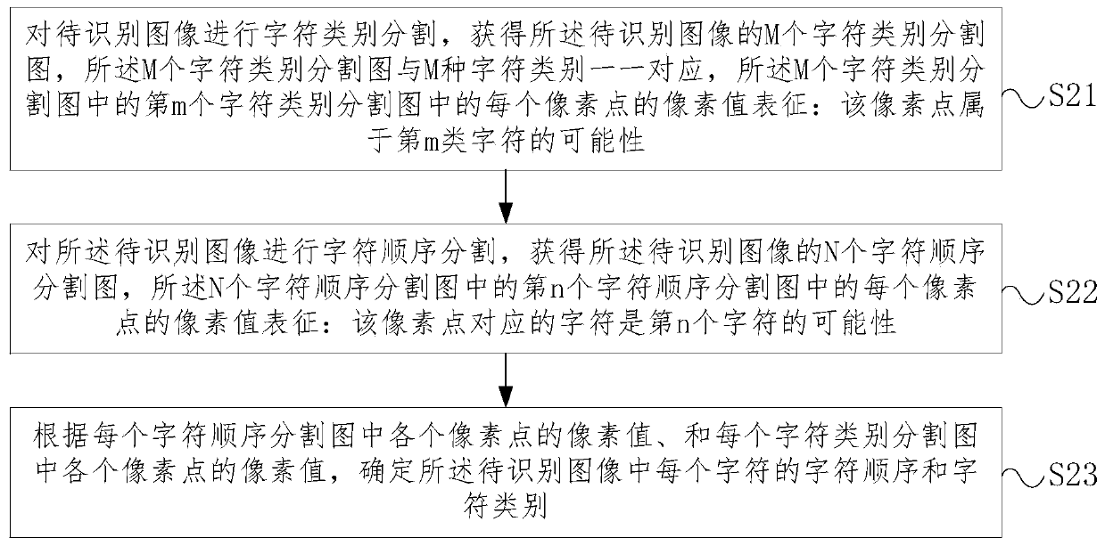 Character recognition method and device, electronic equipment and readable storage medium