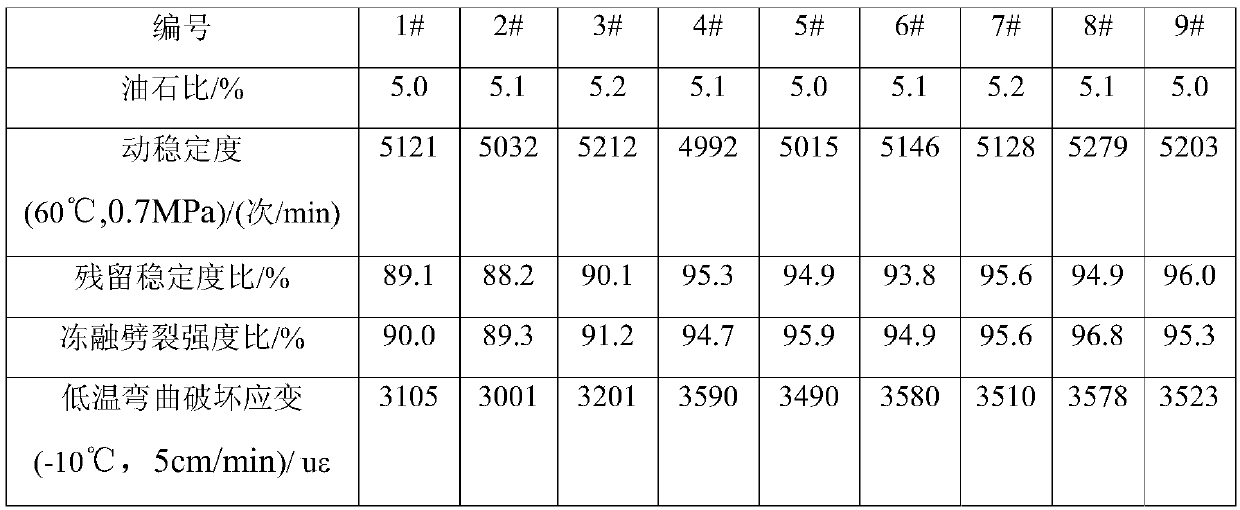 A storage-stable, aging-resistant composite SBS particle asphalt modifier and preparation method thereof