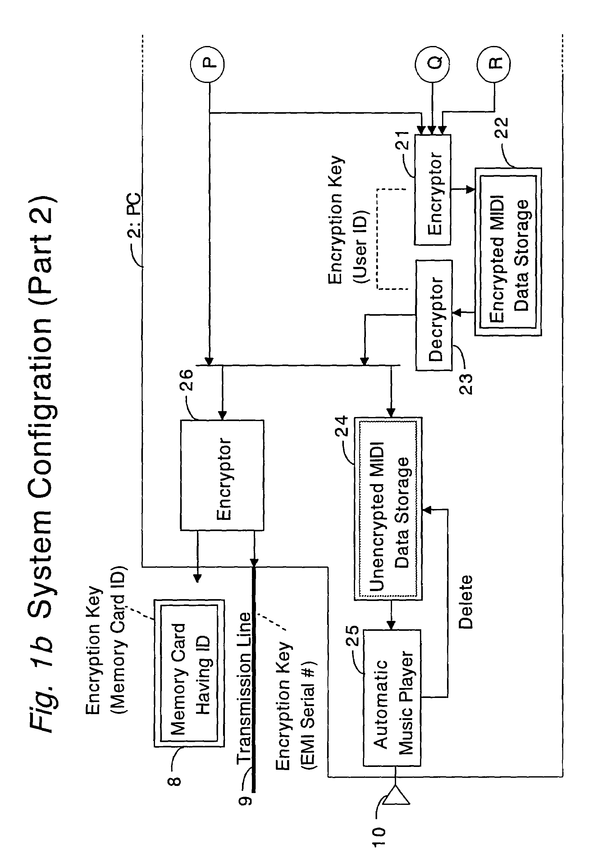 System, method and computer program for ensuring secure use of music playing data files