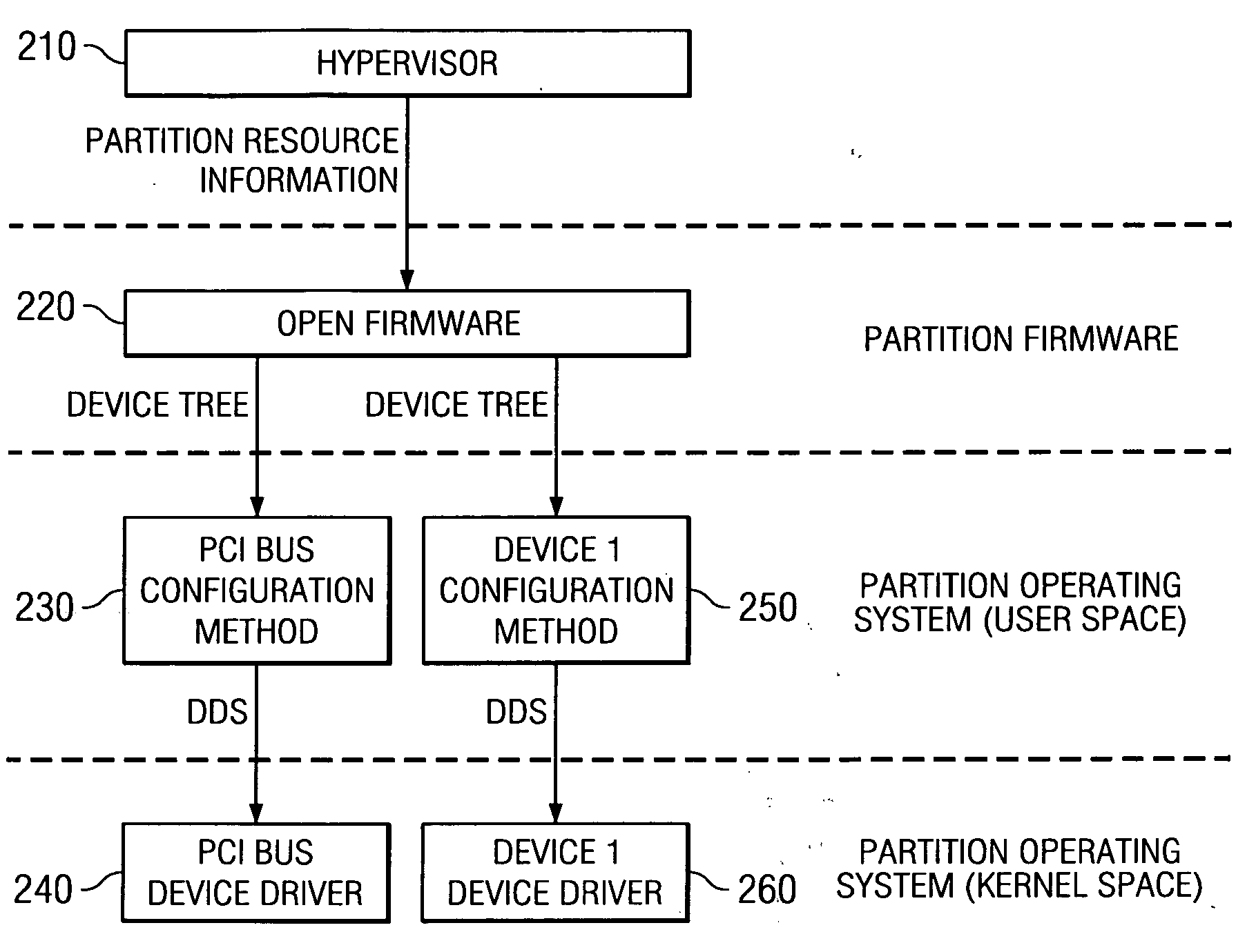 System and method for passing information from one device driver to another