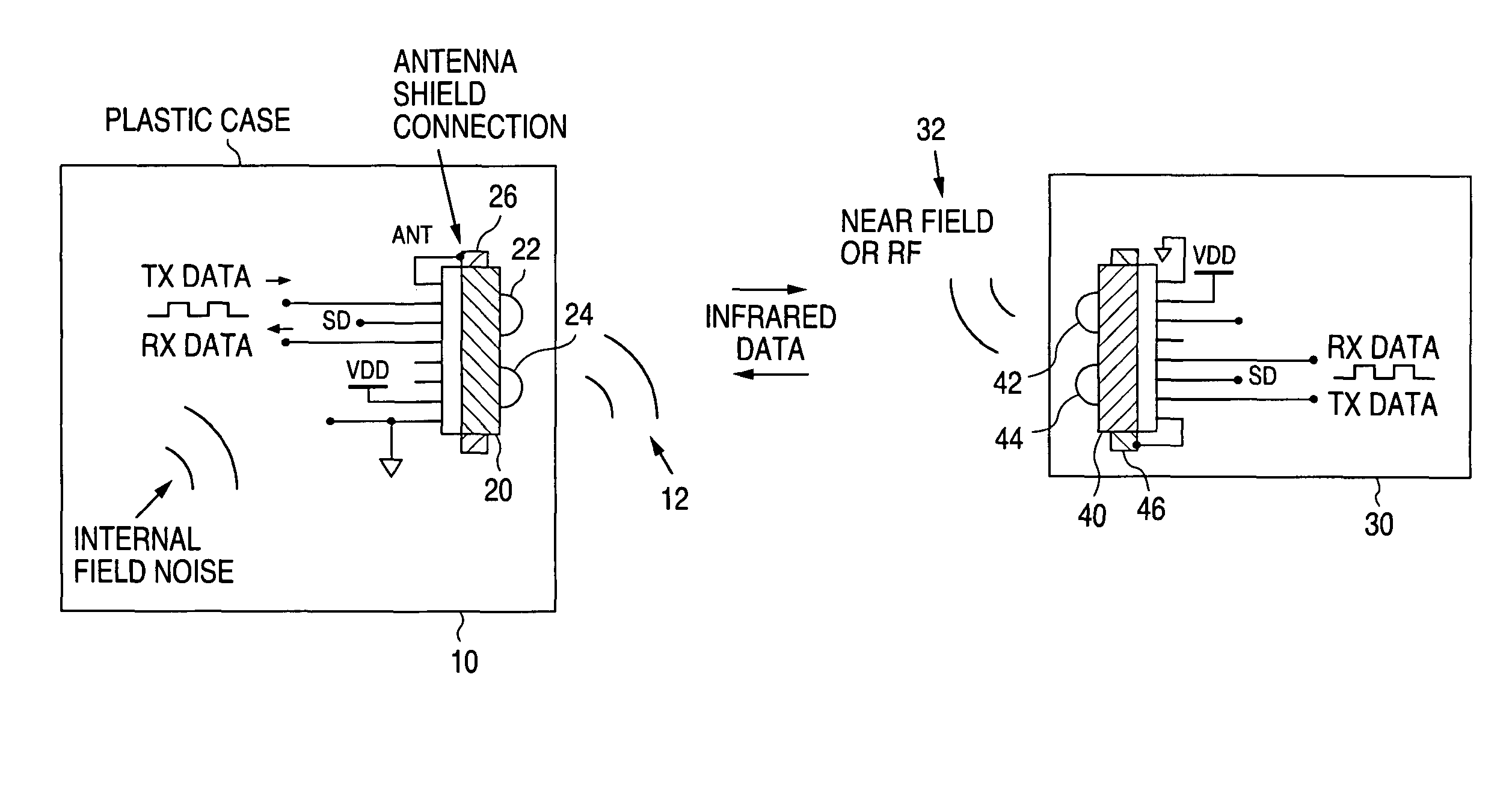 Apparatus and method for near-field communication