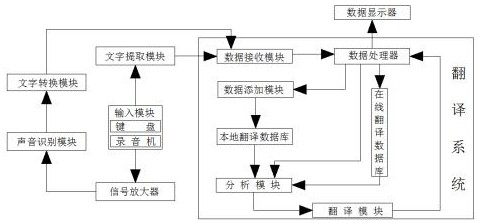 Real-time online social translation application system