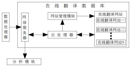 Real-time online social translation application system