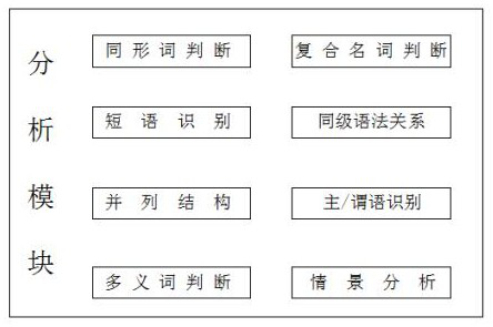 Real-time online social translation application system