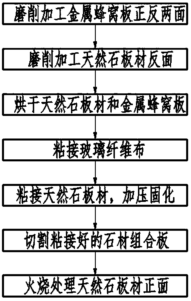 Manufacturing method of single-side flamed surface composite stone board