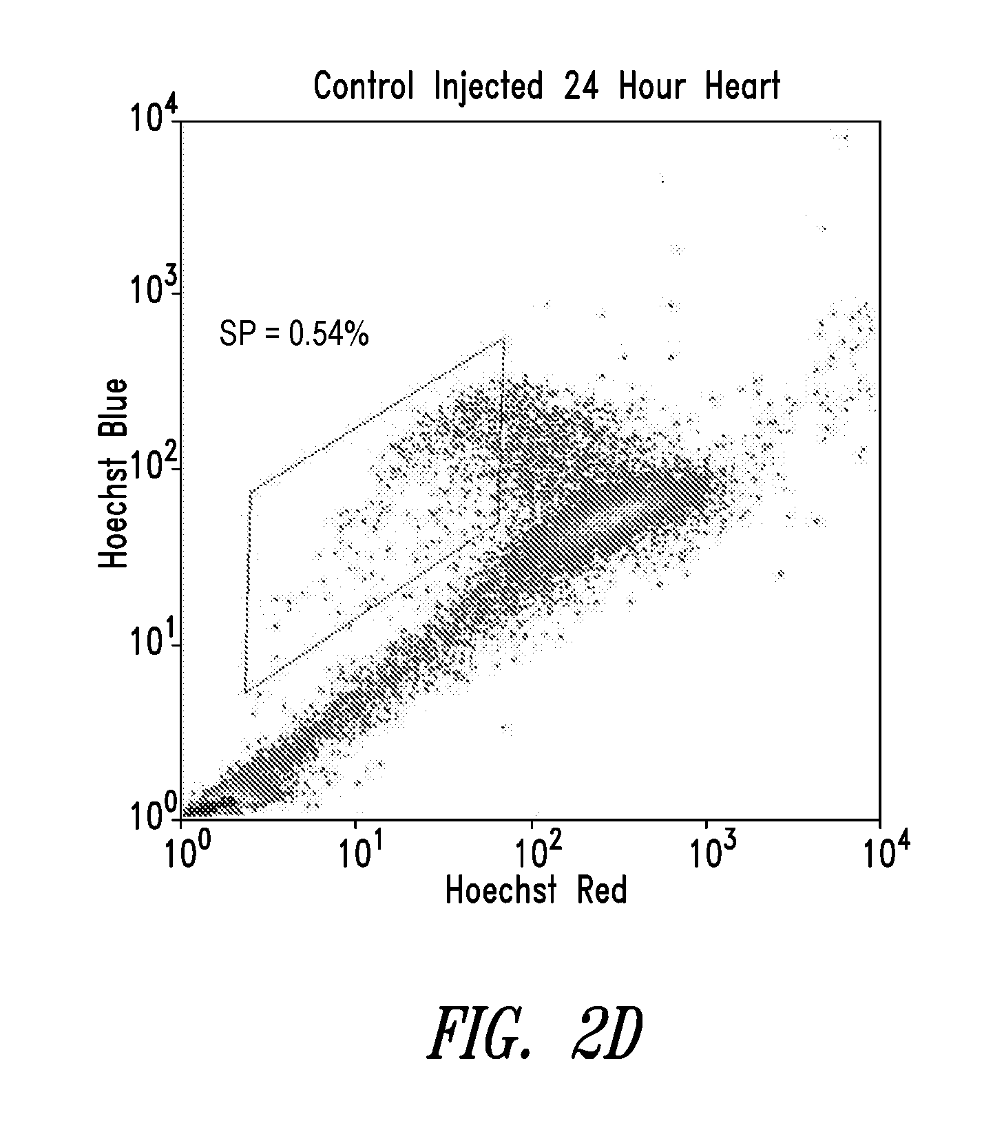 Use of cardiotrophin to modulate stem cell proliferation