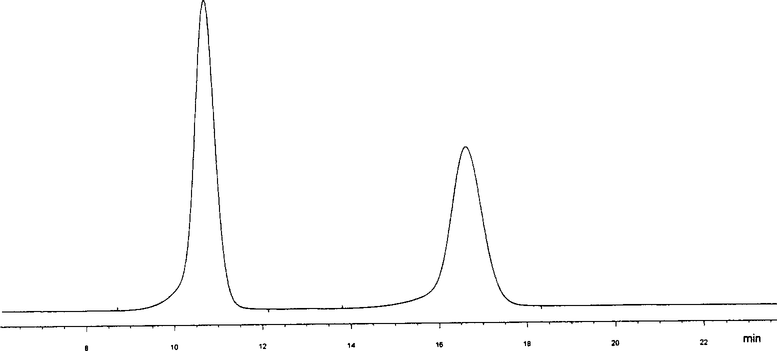 Biological micromolecule or its analogue bonded chiral stationery phase