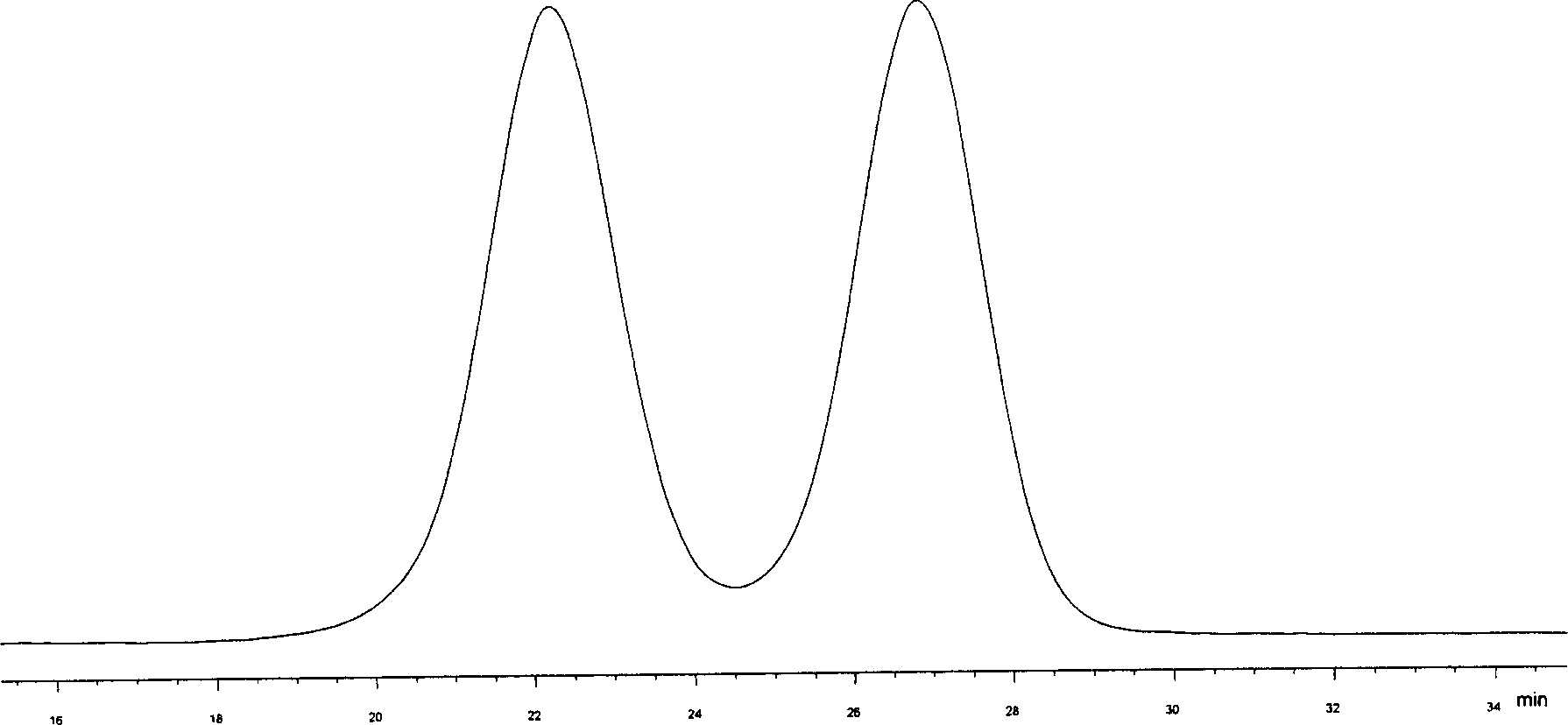 Biological micromolecule or its analogue bonded chiral stationery phase