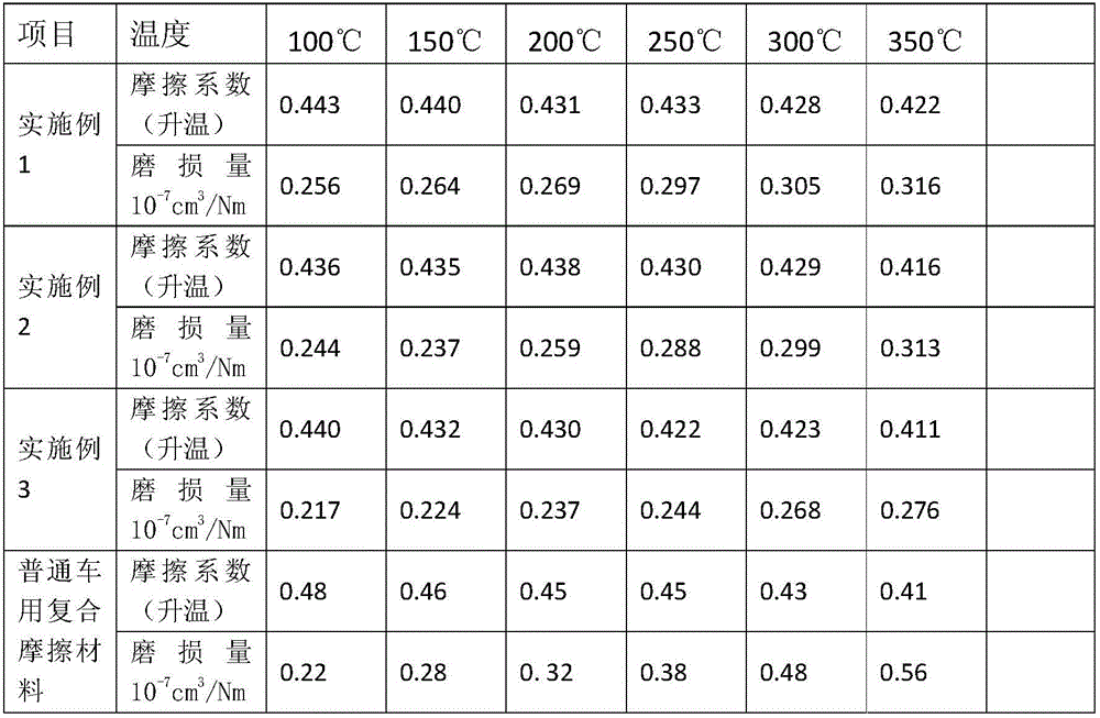 Resin-based powder metallurgy potassium titanate fiber friction material used for vehicle and production method thereof
