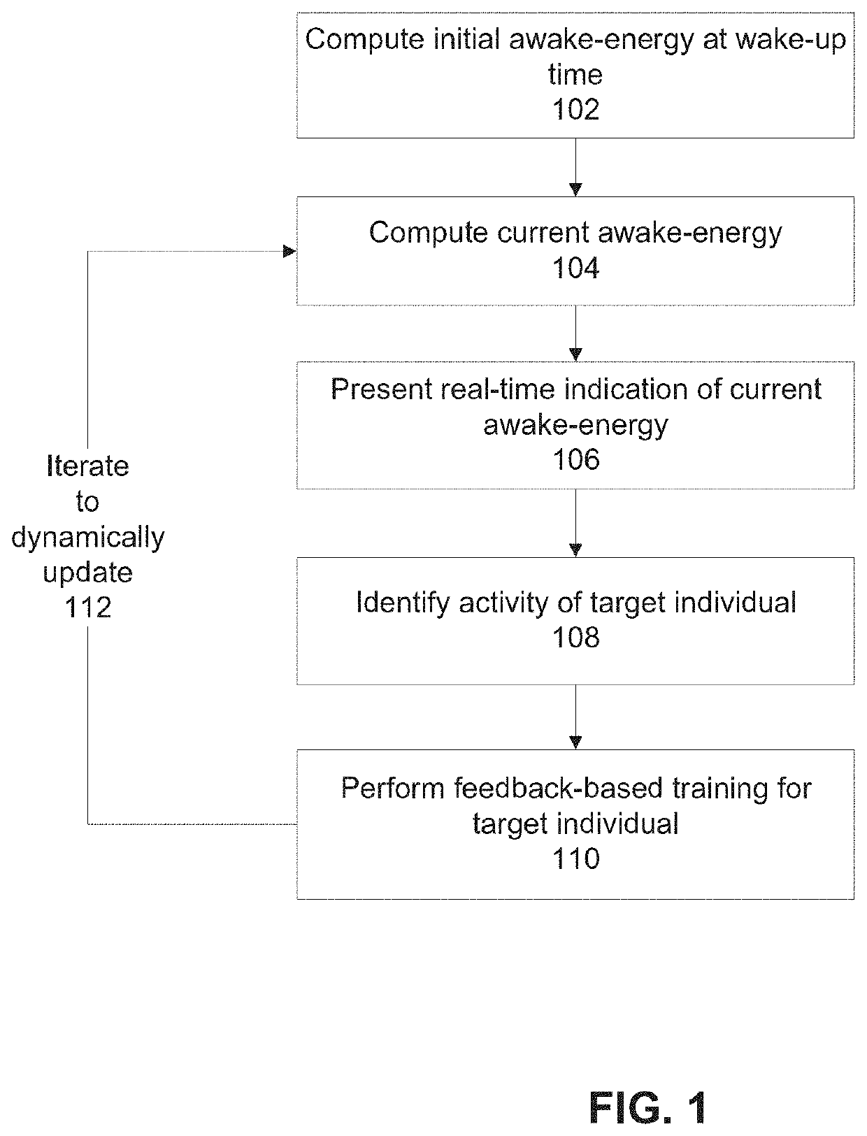 Systems and methods for generating a presentation of an energy level based on sleep and daily activity