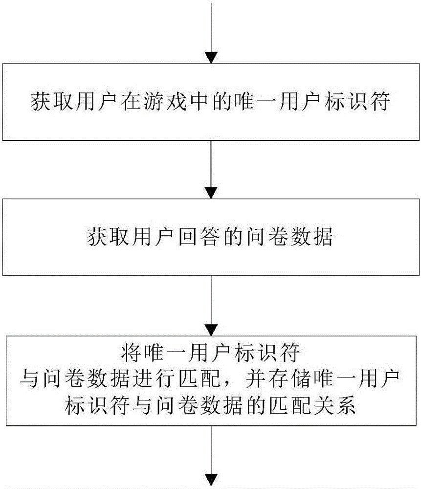 Game questionnaire data processing method and device