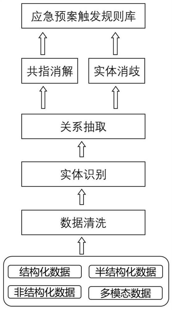Power grid fault processing method and device and electronic equipment