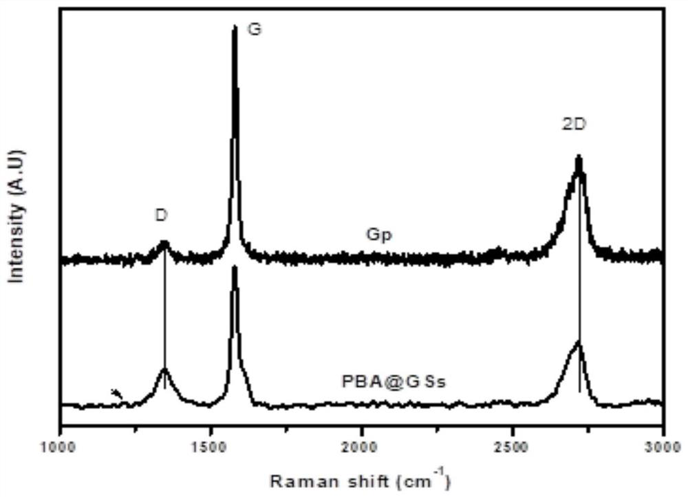 Preparation method of functionalized graphite flake compound