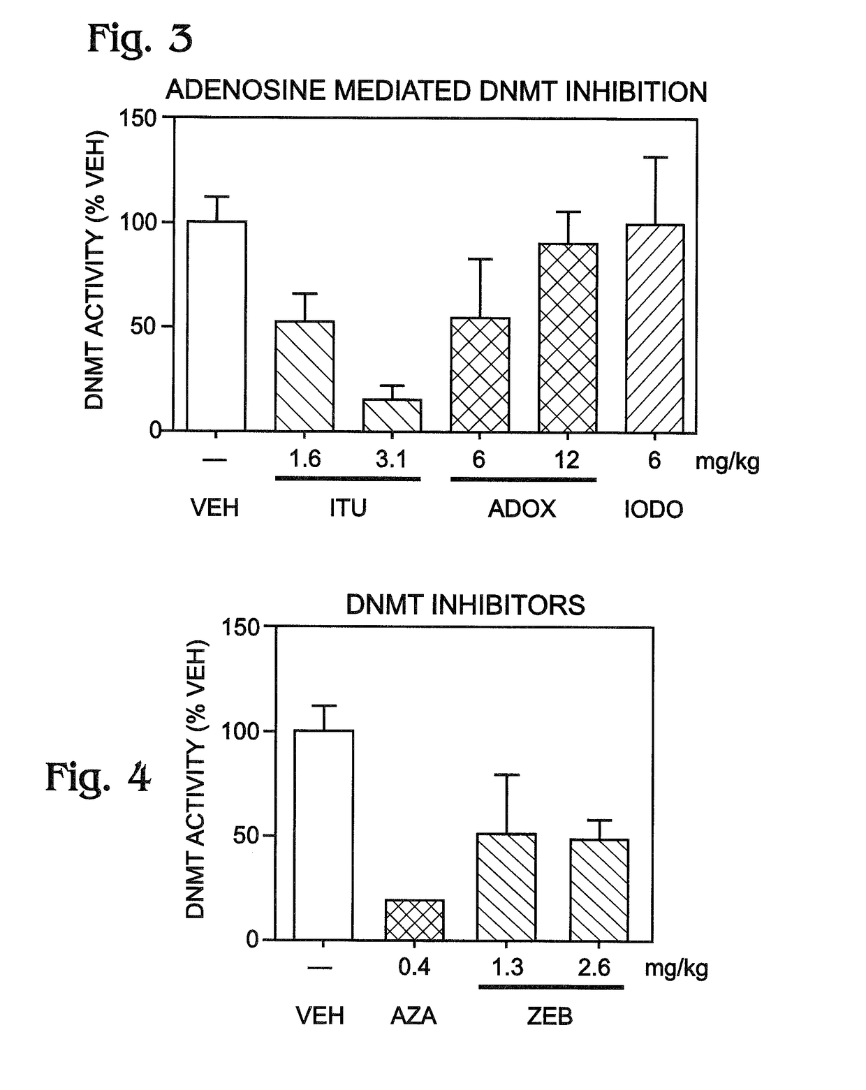 Transient inhibition of adenosine kinase as an Anti-epileptogenesis treatment