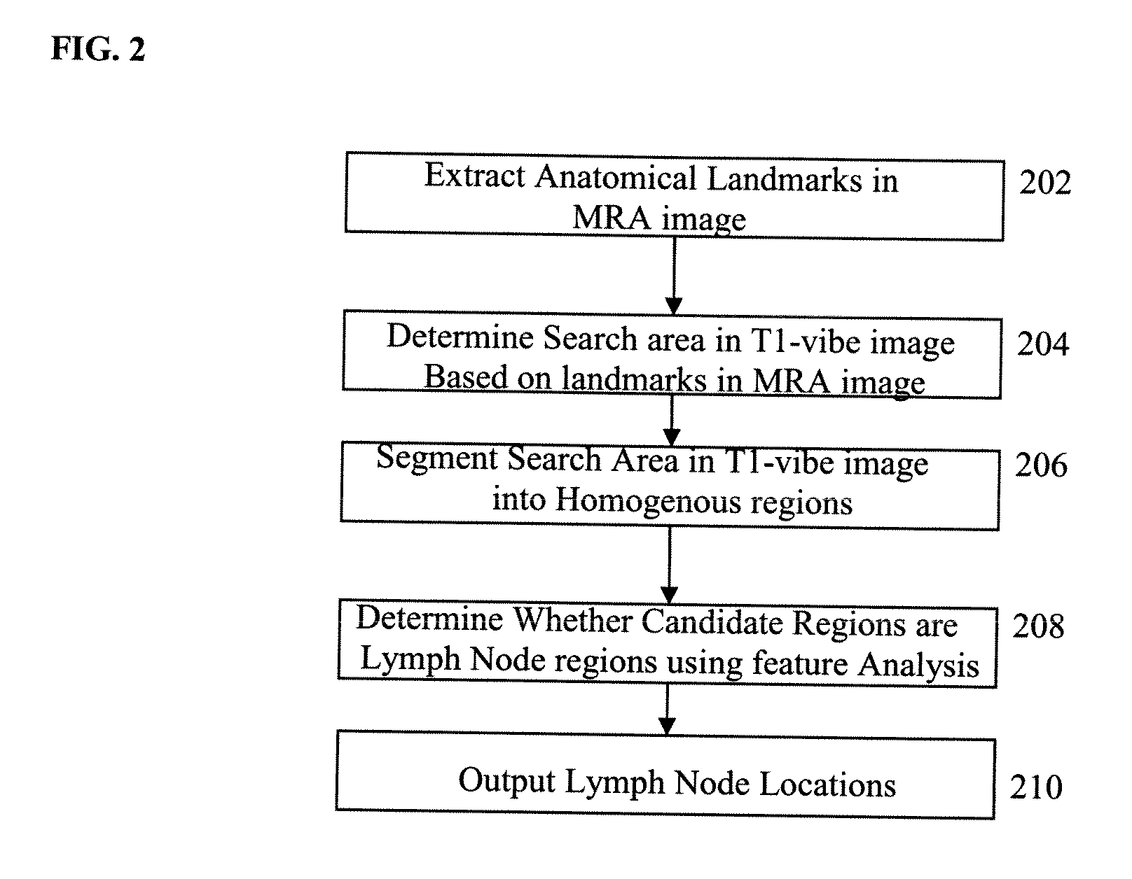 Method and System for Lymph Node Detection Using Multiple MR Sequences