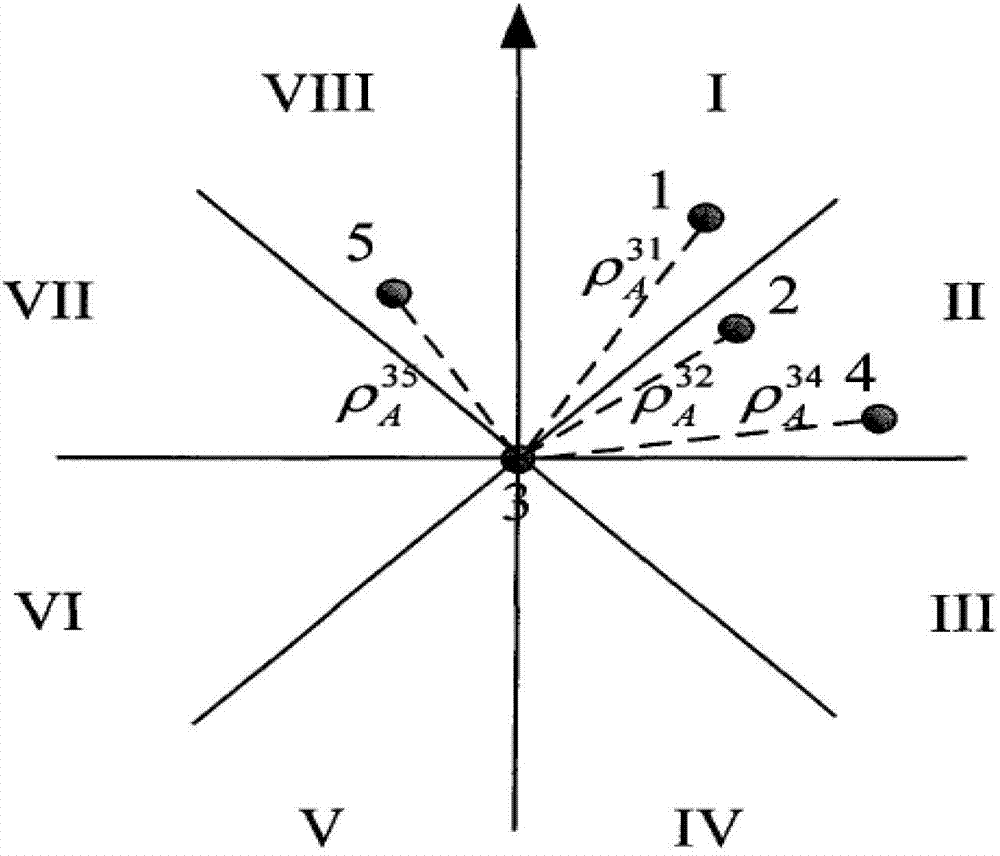 Information fusion method based on correlator characteristic output