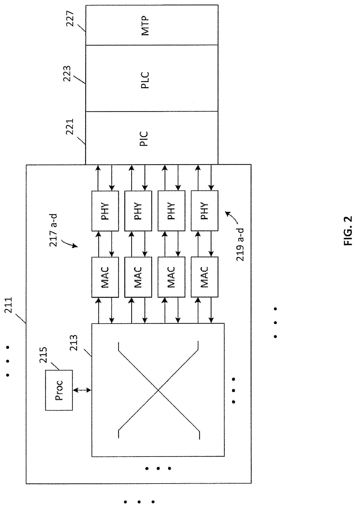 Optical module for terabit switch