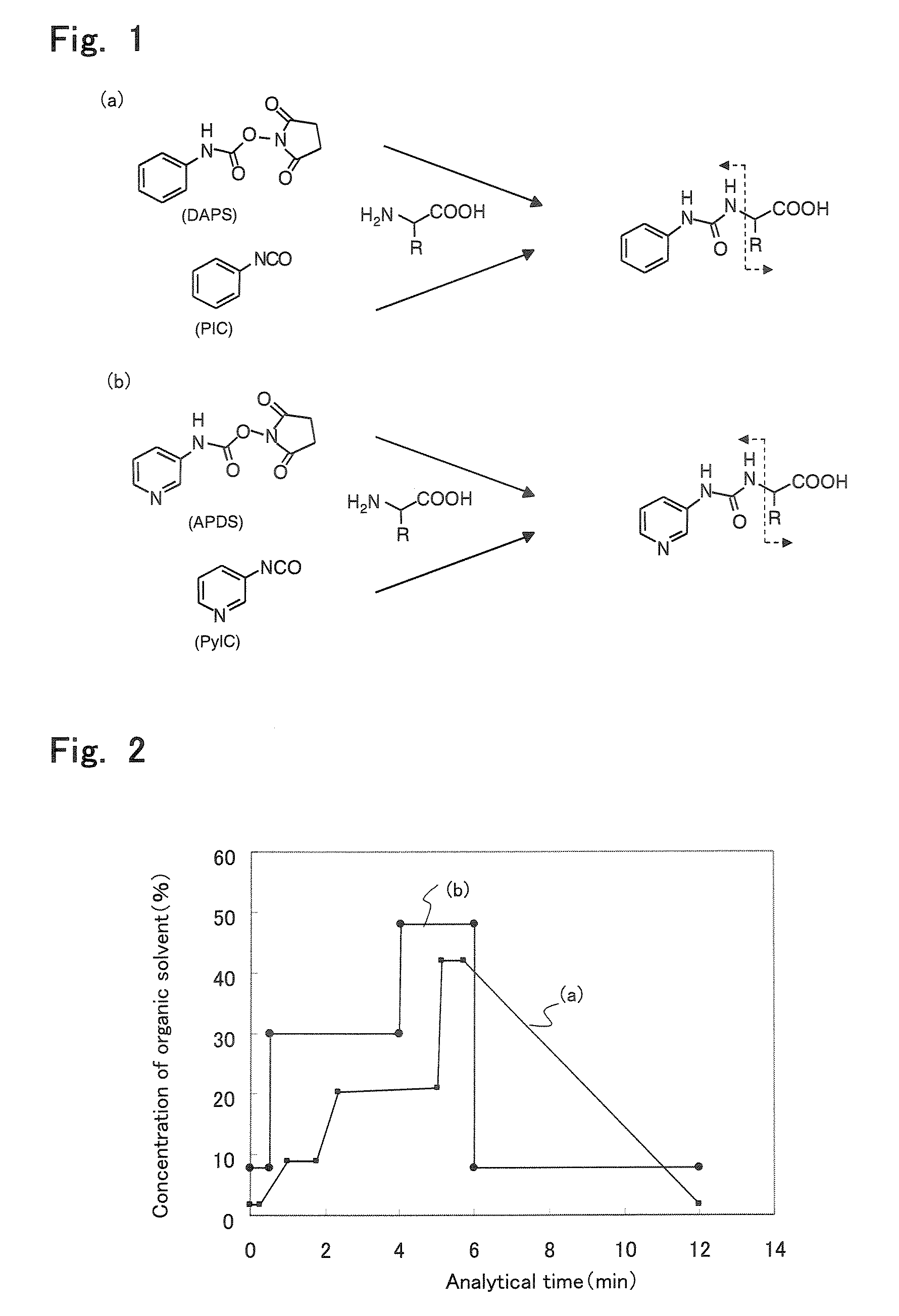 Method and apparatus for analyzing compounds with amino group