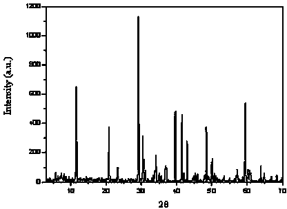 Method for preparing submillimeter hydryoxyapetite crystal with regular shape