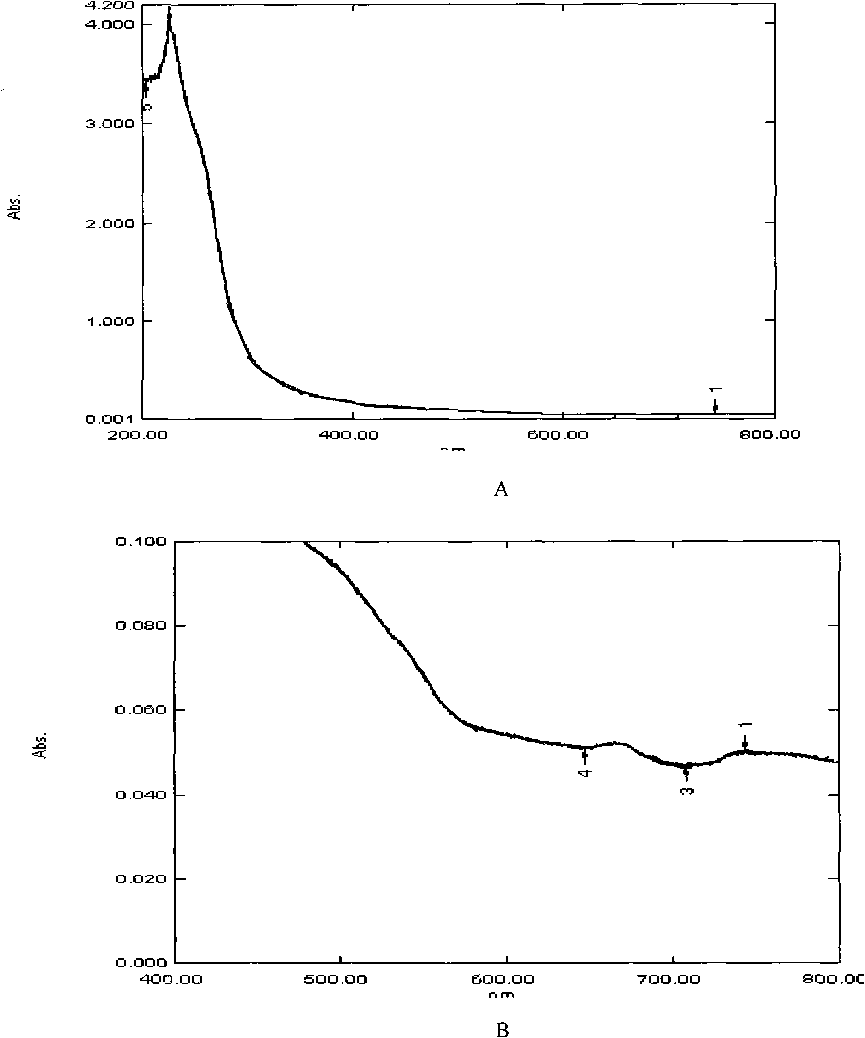 Method for extracting pigment from walnut epicarp