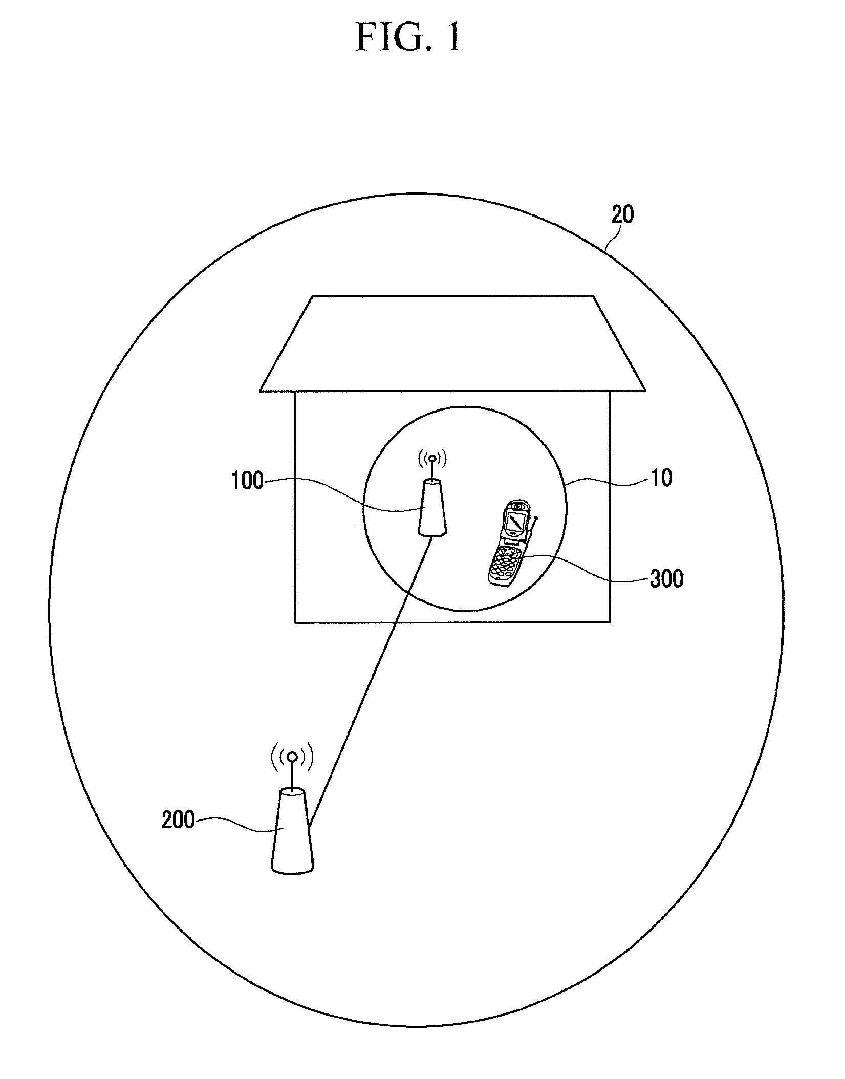 Method and device for management of femto base station