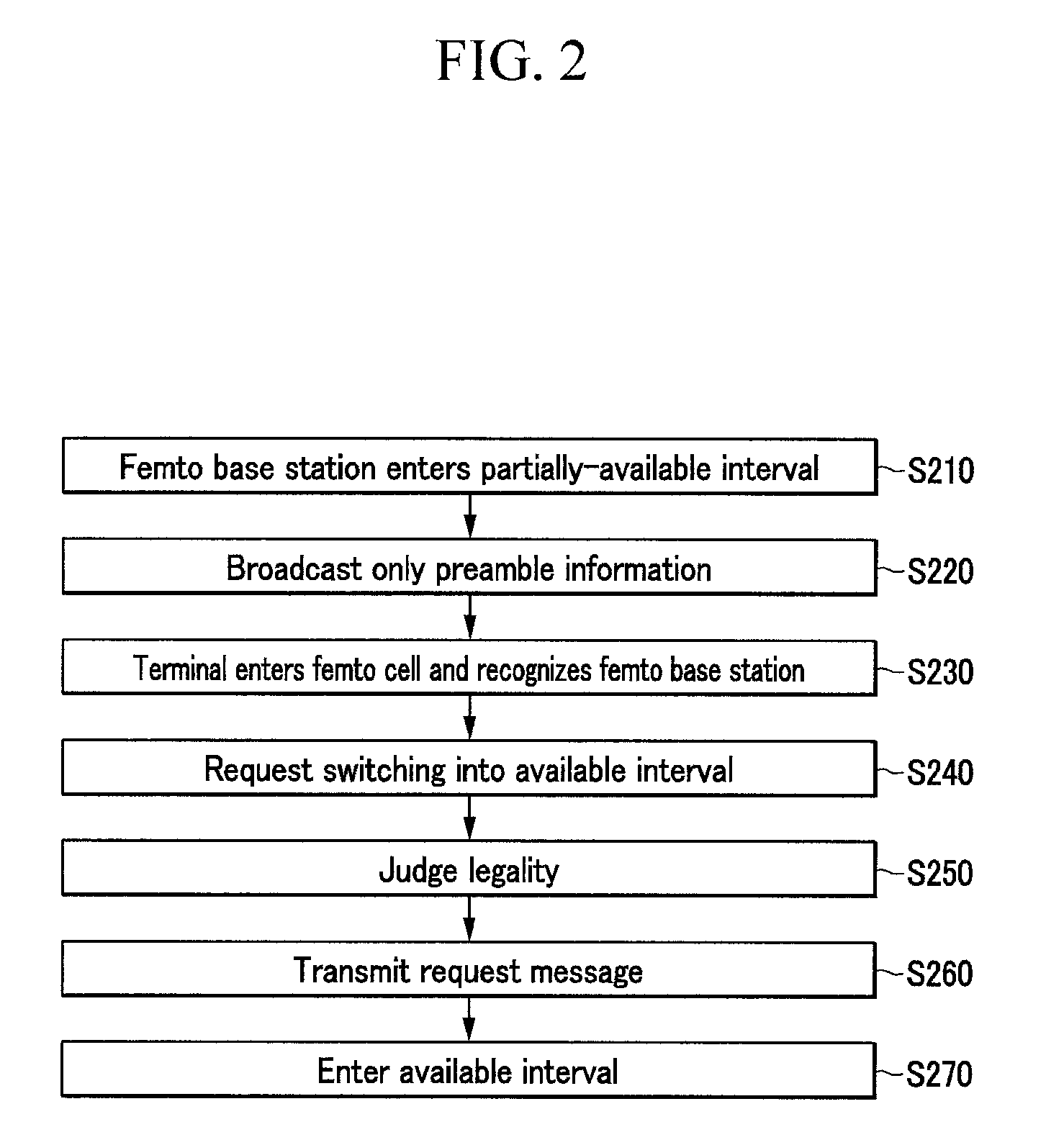 Method and device for management of femto base station