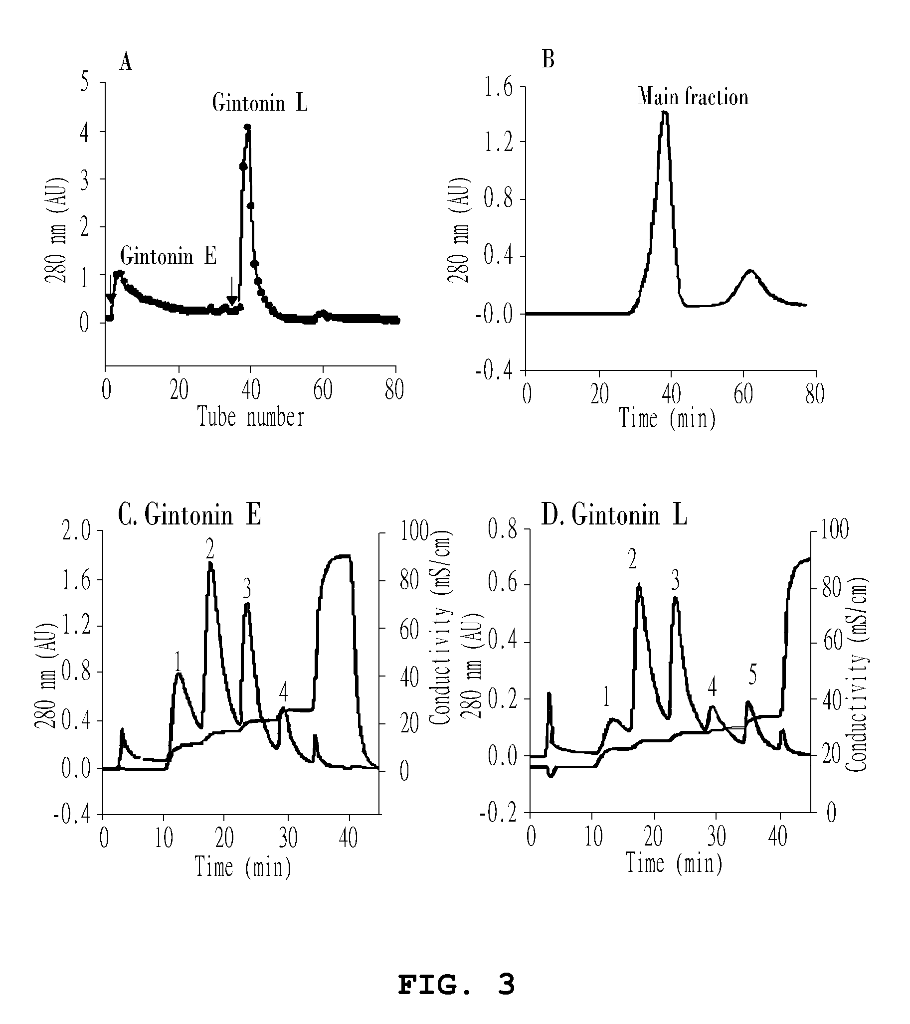 Method for preparing gintonin, which is a novel glycolipoproetin from panax ginseng, and gintonin, which is a novel glycolipoprotein, prepared by the method