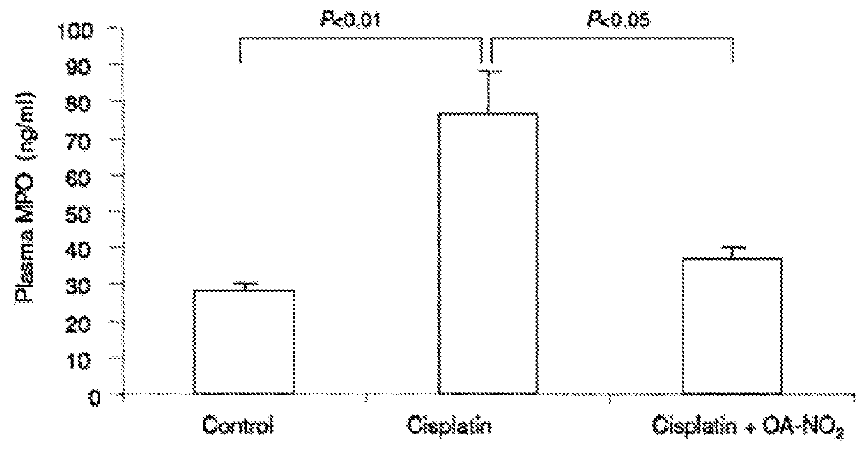 Use of nitrated lipids for treatment of side effects of toxic medical therapies