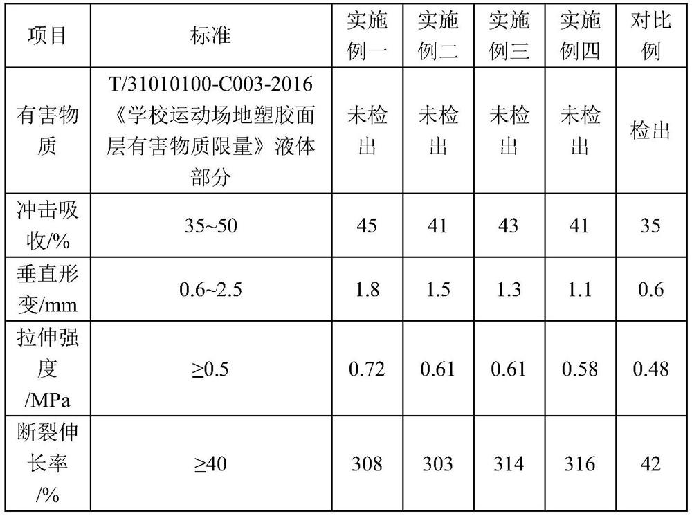 A kind of polyurethane ball court material and preparation method thereof