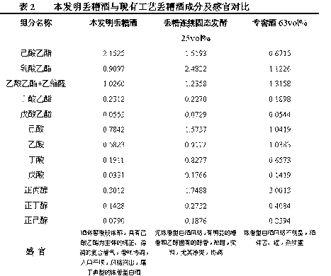 Highly-flavored liquor production method capable of reducing extruded waste vinasse residual starch