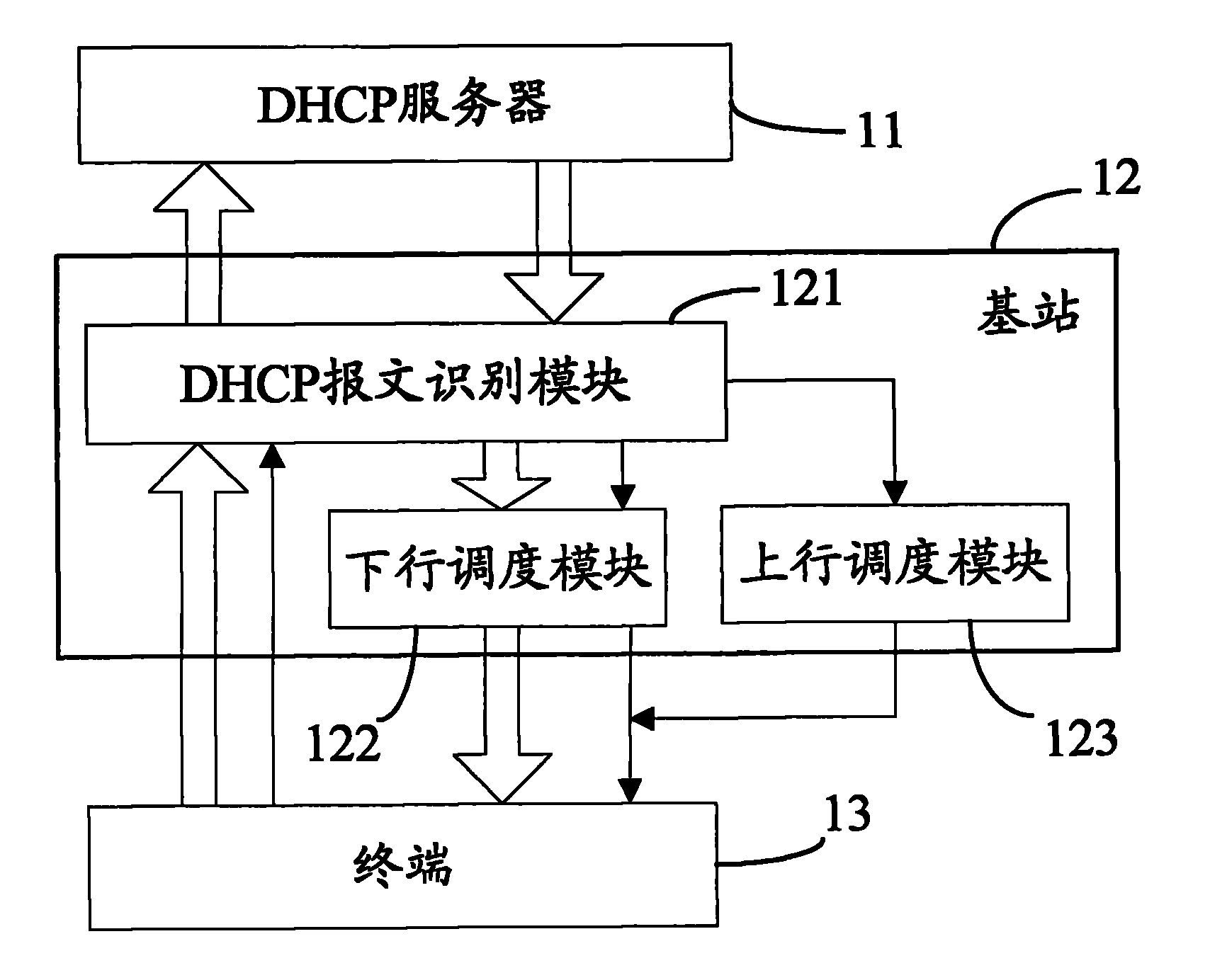 Method and device for transmitting dynamic host configuration protocol message