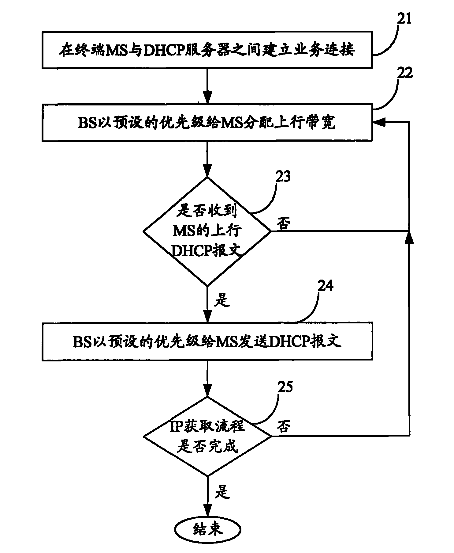 Method and device for transmitting dynamic host configuration protocol message