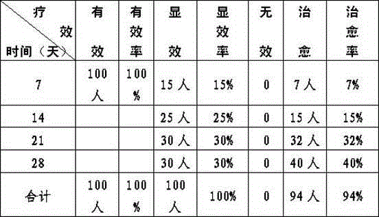 Traditional Chinese medicine composition for treating persistent prosopalgia entering collaterals