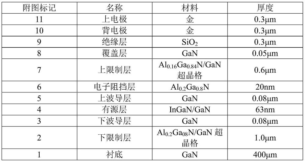 A kind of ridge waveguide semiconductor laser and its preparation method