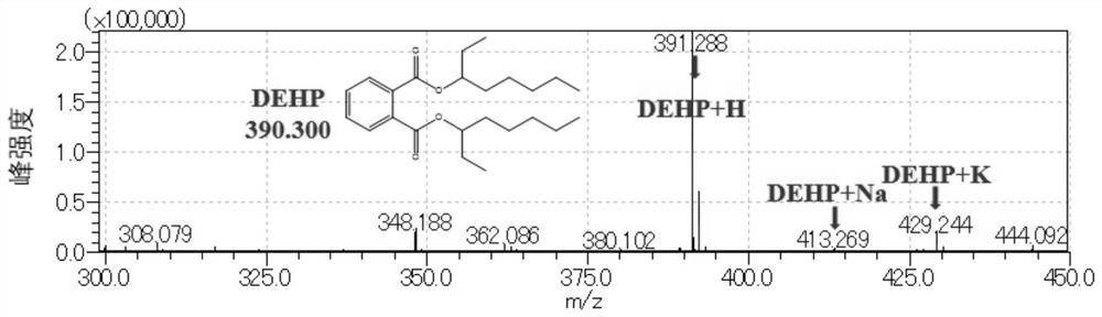 Mass spectrum imaging target taking 2, 5-dihydroxybenzoic acid as matrix and mass spectrum imaging method thereof