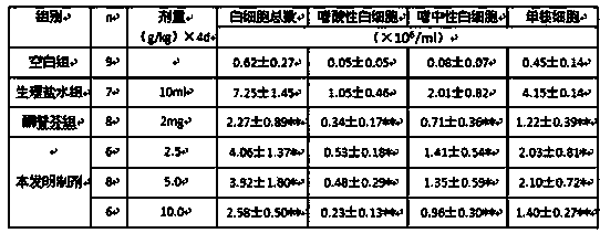 Traditional Chinese medicine composition for treating asthma as well as preparation method and application thereof