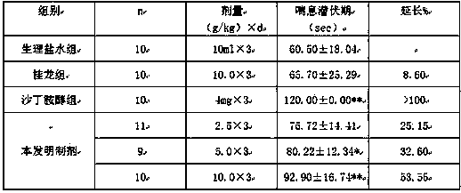 Traditional Chinese medicine composition for treating asthma as well as preparation method and application thereof