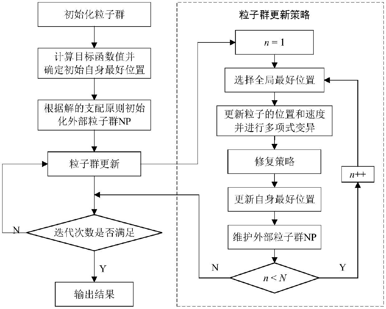 Hydropower station short-term multi-target power generation plan compilation method and system for peak load regulation of a power grid