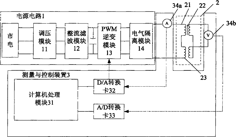 Automatic measuring system for iron loss of magnetic material