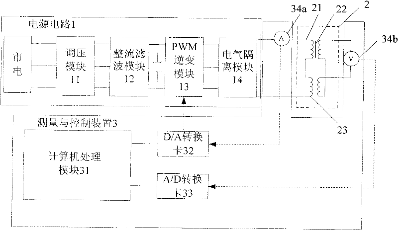 Automatic measuring system for iron loss of magnetic material