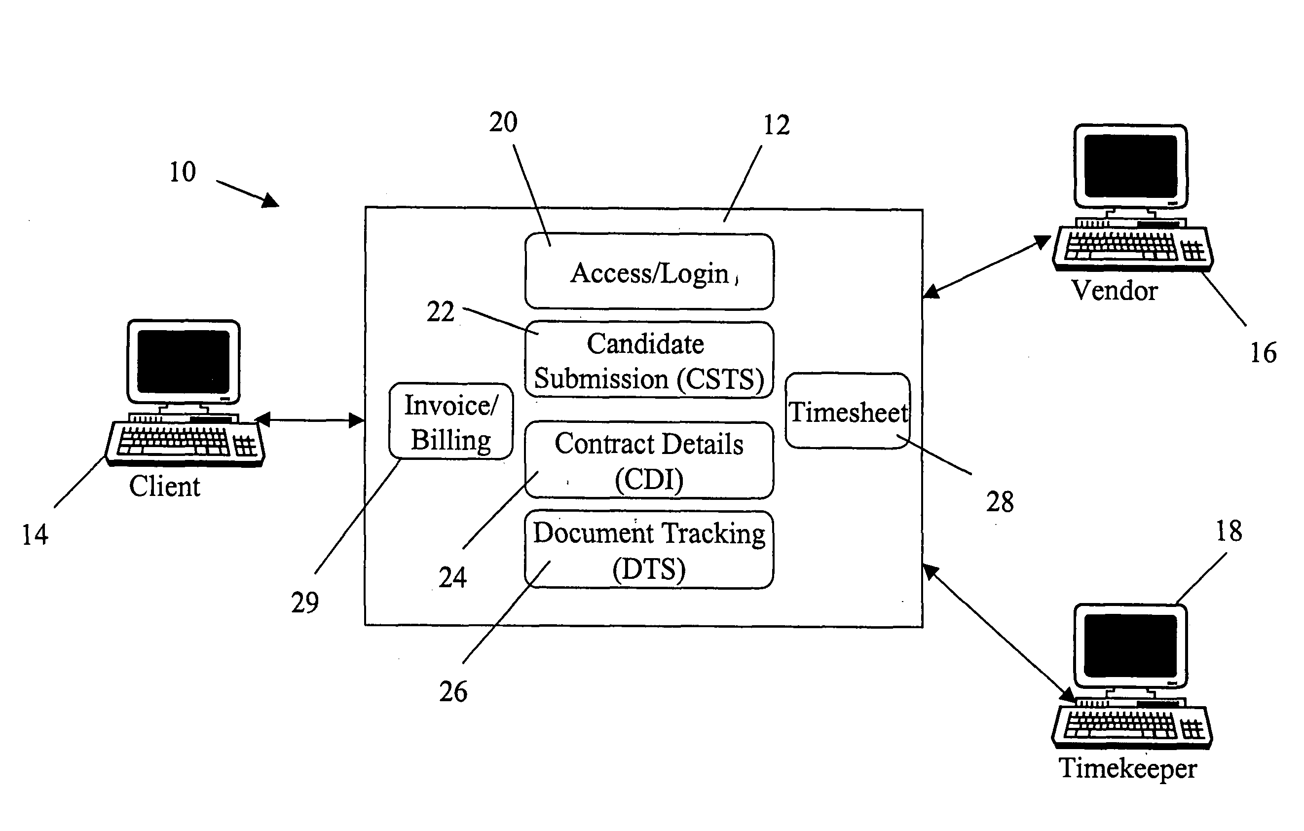 System and  method for managing numerous facets of a work relationship