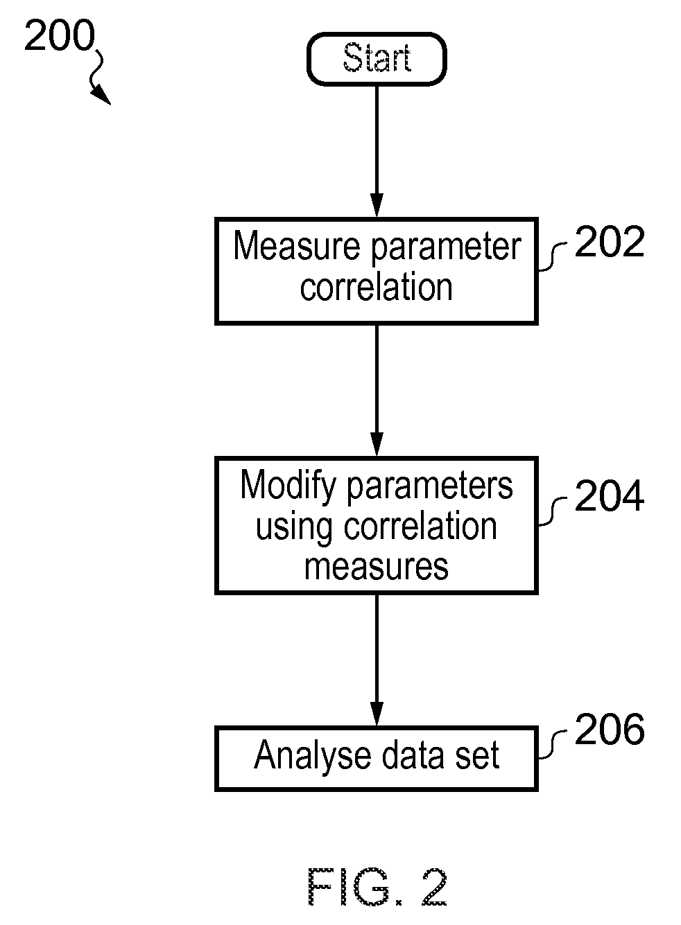 Method and apparatus for multi-parameter data analysis