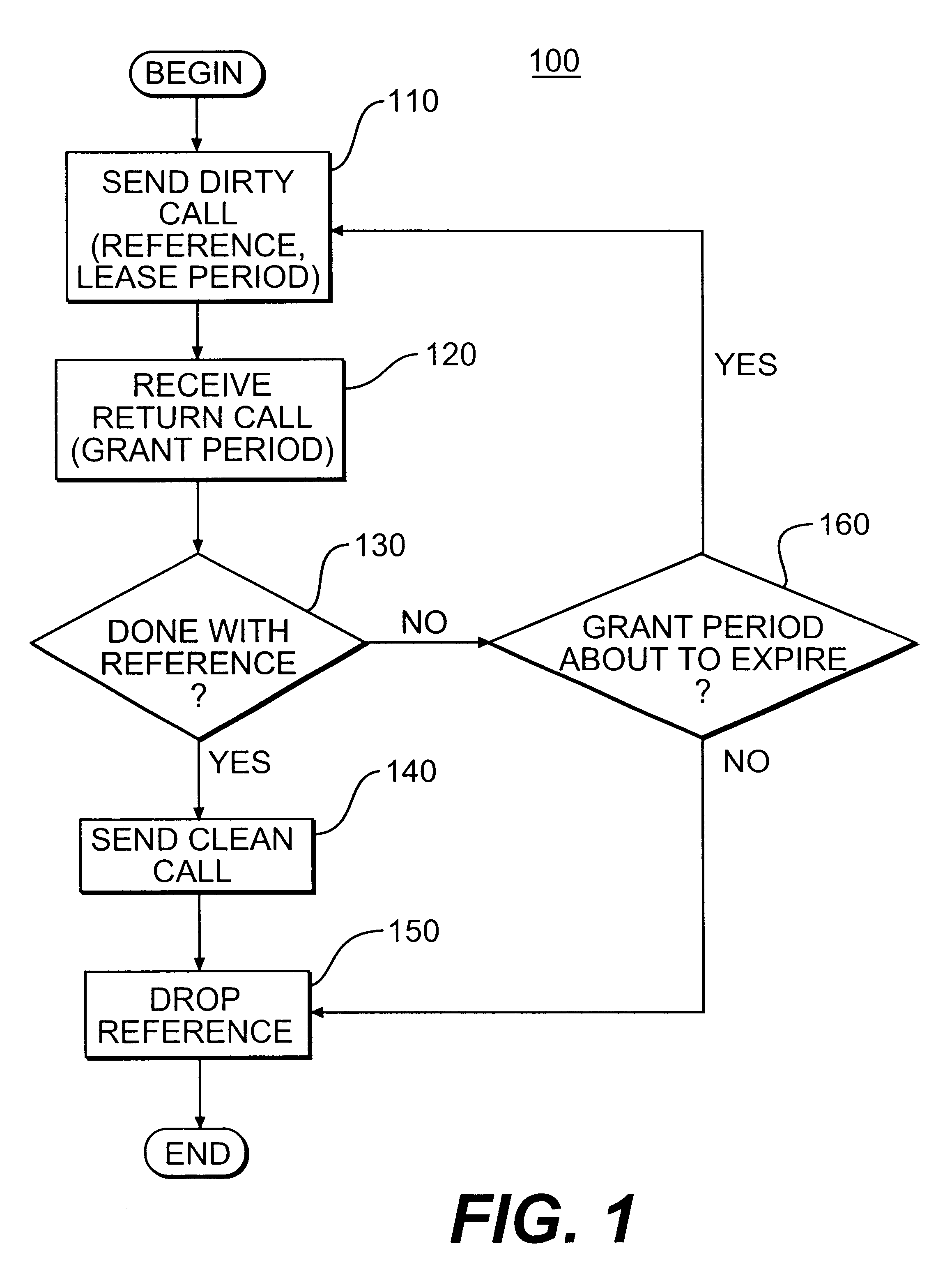 Method and system for leasing storage