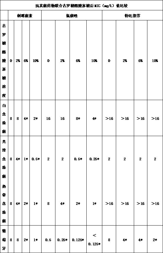 Marine oligosaccharide-containing antifungal infection composition for pets