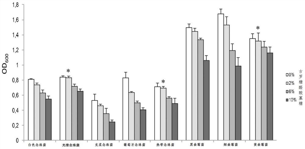 Marine oligosaccharide-containing antifungal infection composition for pets