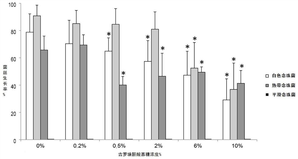 Marine oligosaccharide-containing antifungal infection composition for pets