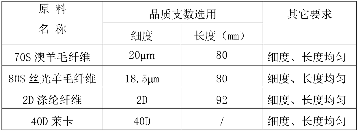 Wool polyester elastic force valetin and preparation method thereof